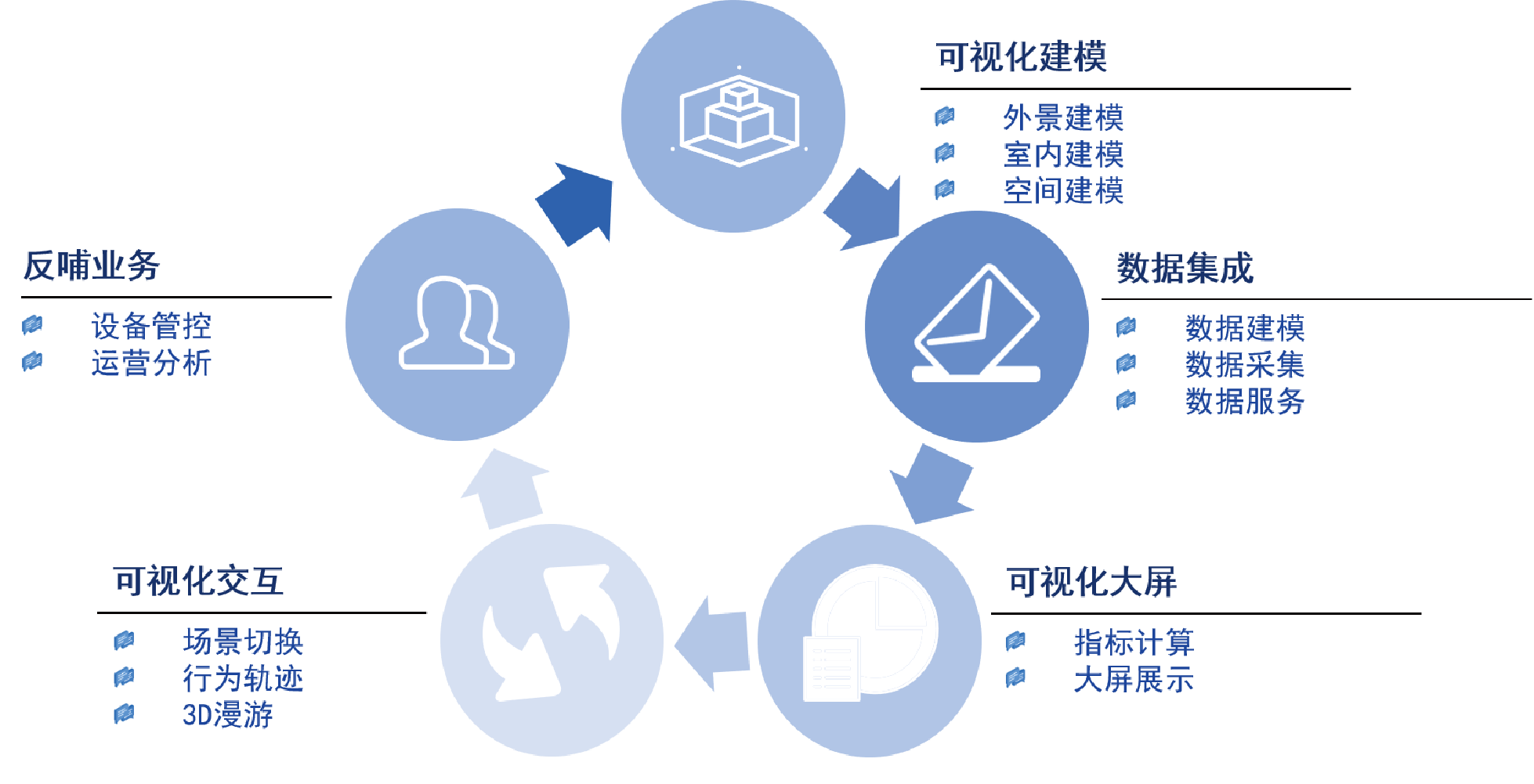 业务场景.png 业务场景.png